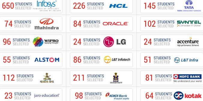 United Institute Of Management Greater Noida,uim G.noida